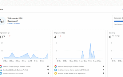 DTN Dashboard Overview